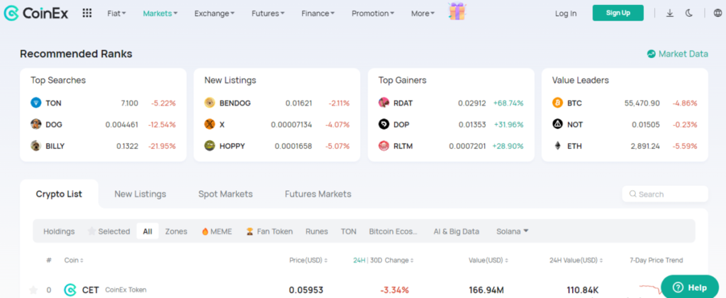 CoinEx Market Overview