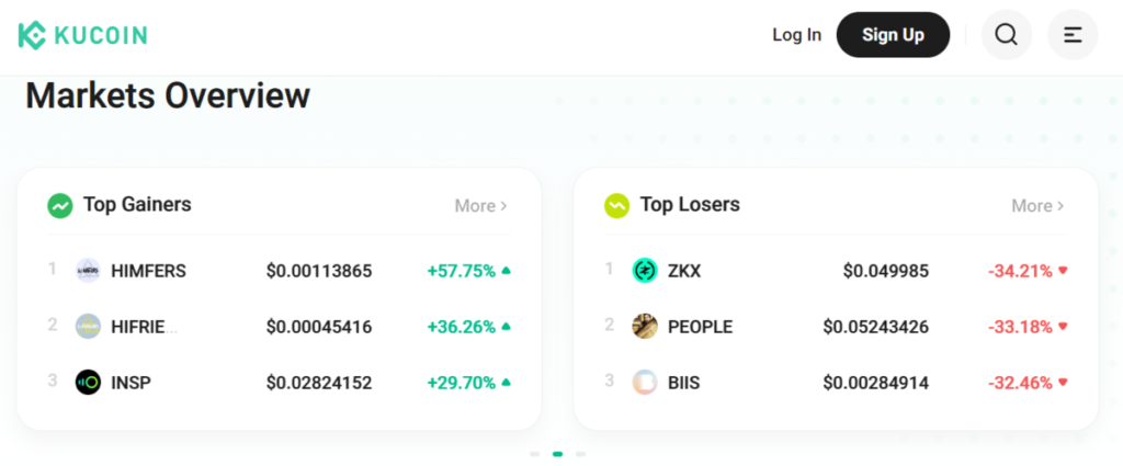 KuCoin Markets Overview